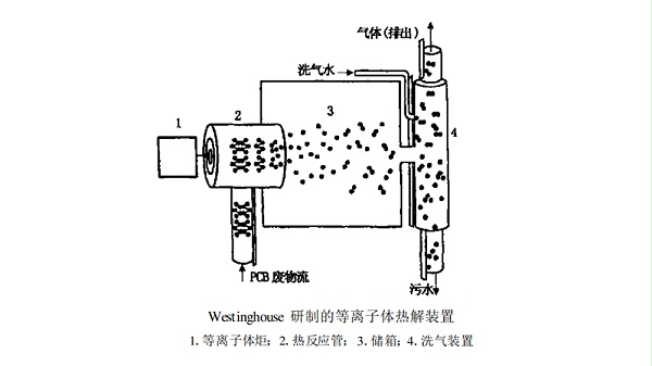 Westing house炬由